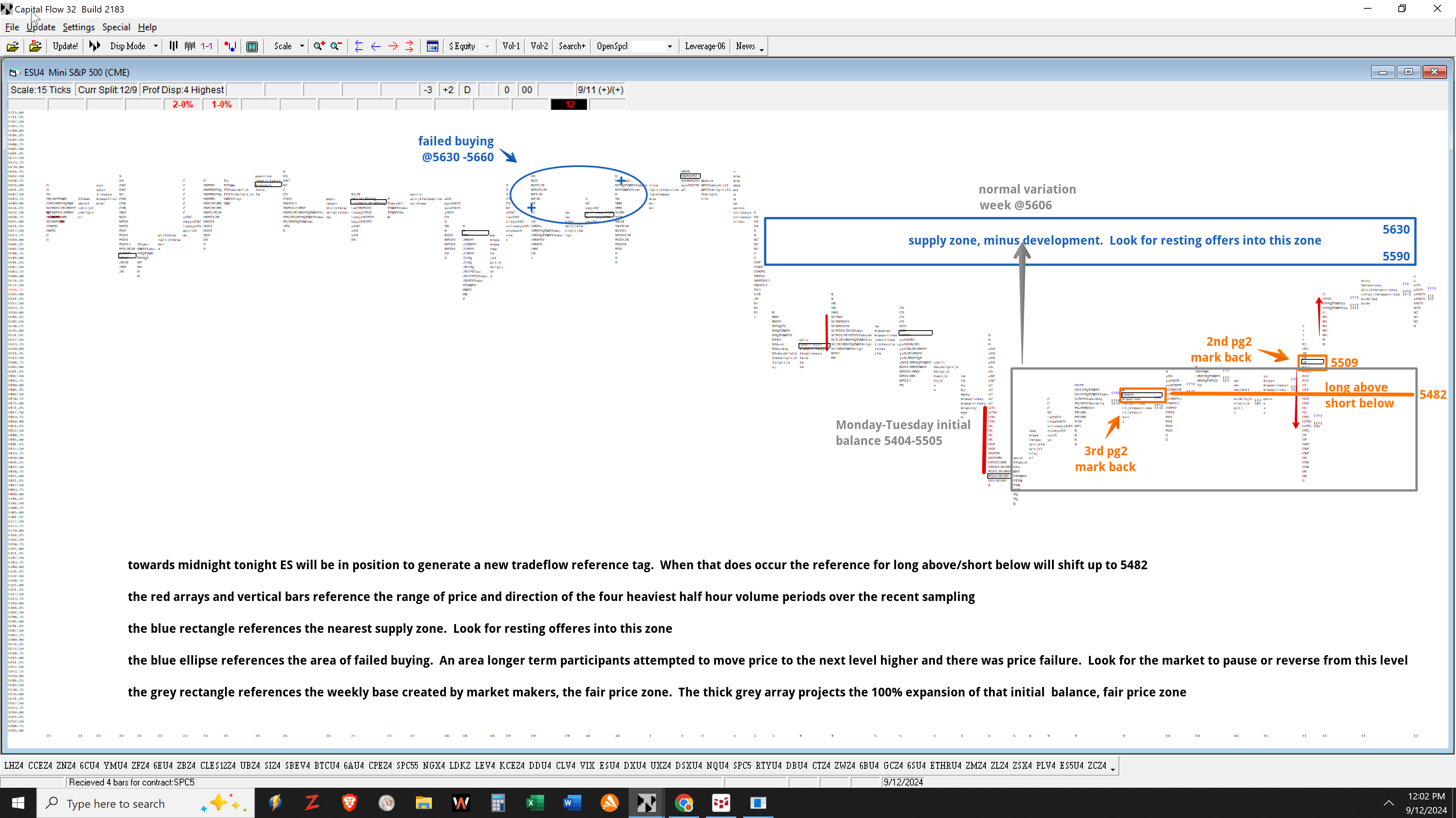ES Mini Forecast 20240913