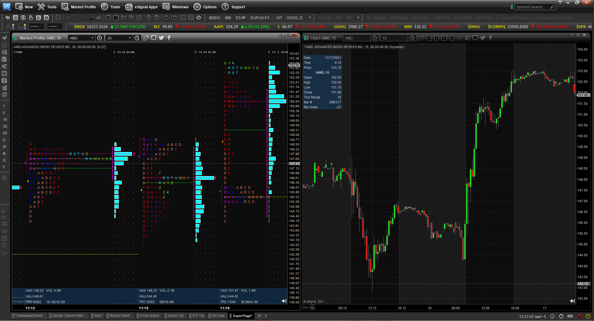 Market vs Volume Profile