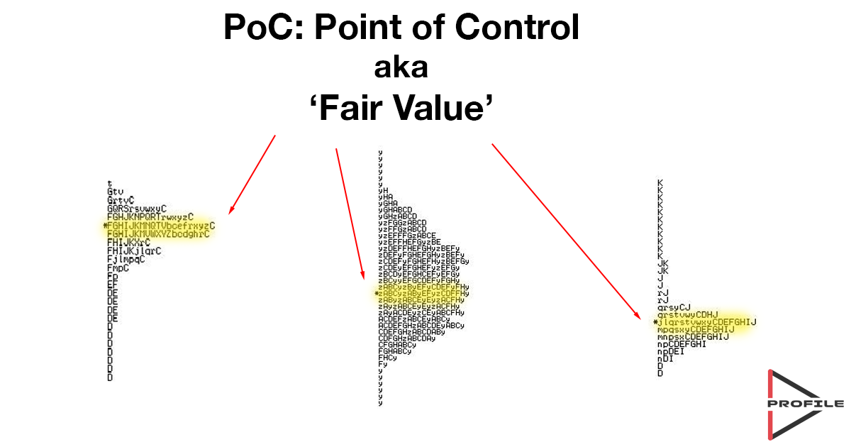 Reference Guide to PoC (Point of Control) for Stocks and Trading