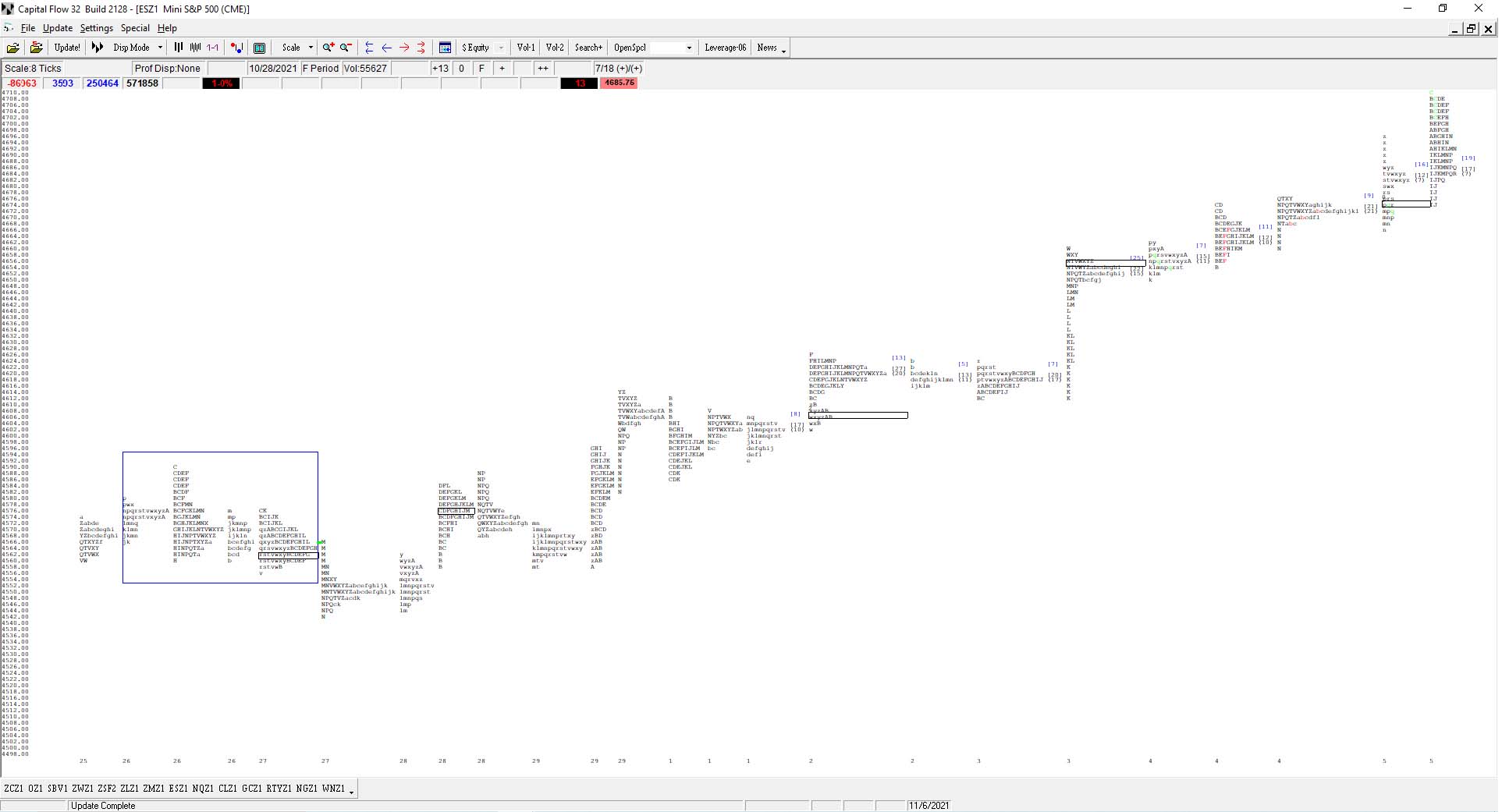What is Market Profile™?