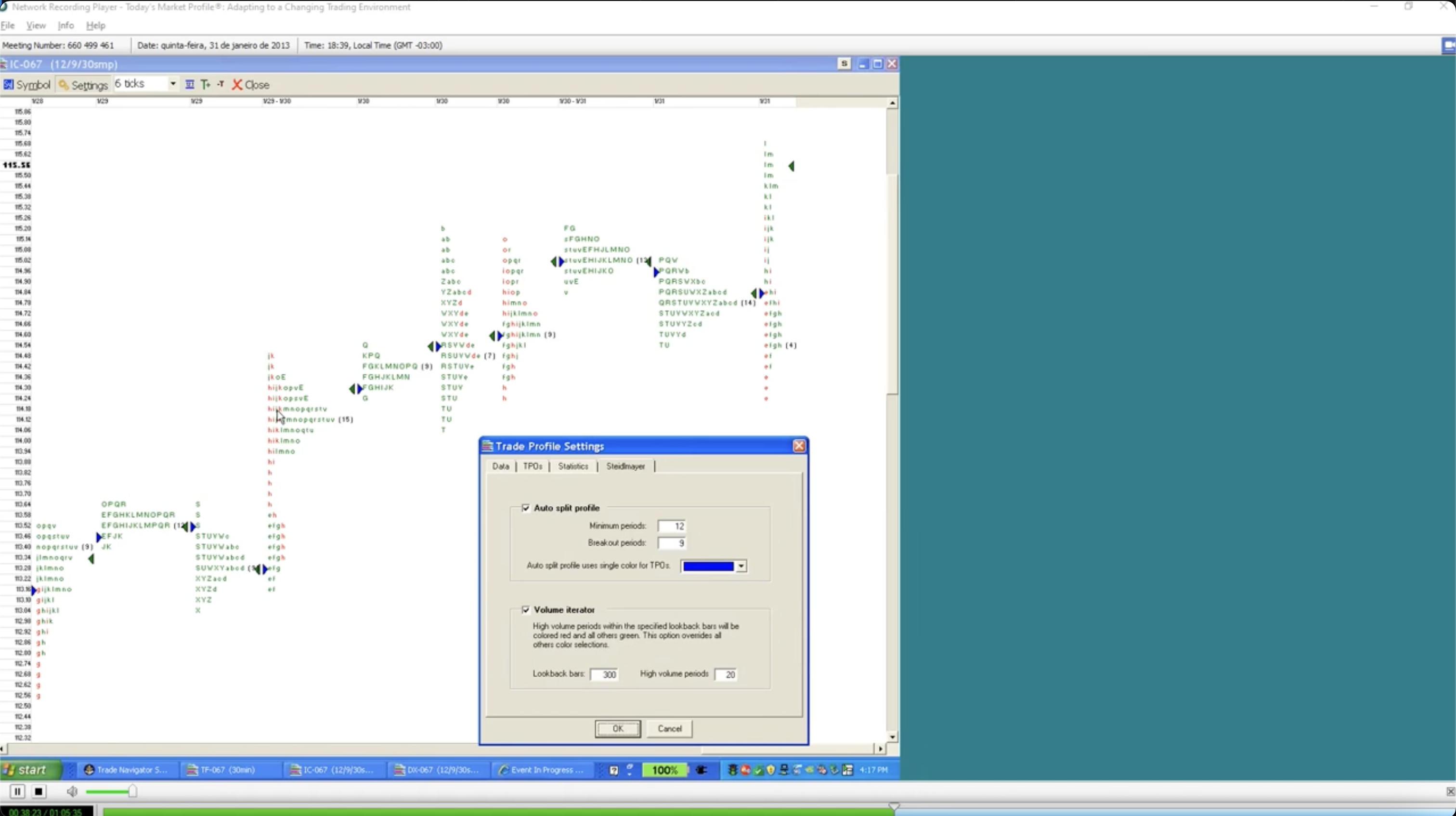Todays Market Profile: Adapting to a Changing Environment with J. Peter Steidlmayer