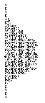 market profile normal bell curve